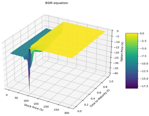 Fig. 3.