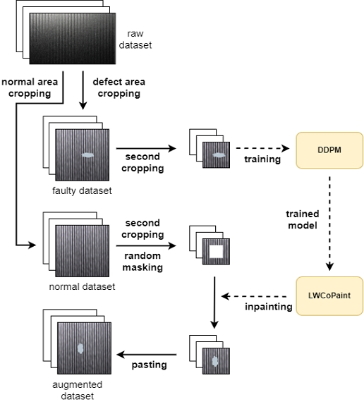 Fig. 3.
