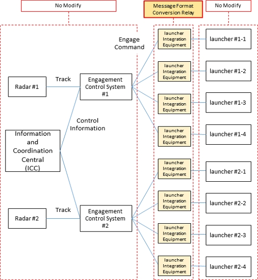 Fig. 4.